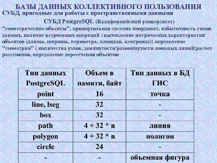 БАЗЫ ДАННЫХ КОЛЛЕКТИВНОГО ПОЛЬЗОВАНИЯ СУБД, пригодные для работы с пространственными данными СУБД Postgre. SQL