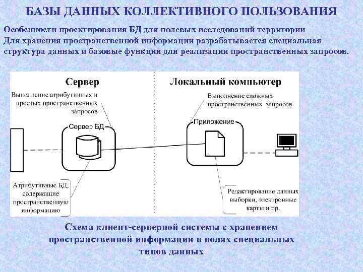 БАЗЫ ДАННЫХ КОЛЛЕКТИВНОГО ПОЛЬЗОВАНИЯ Особенности проектирования БД для полевых исследований территории Для хранения пространственной