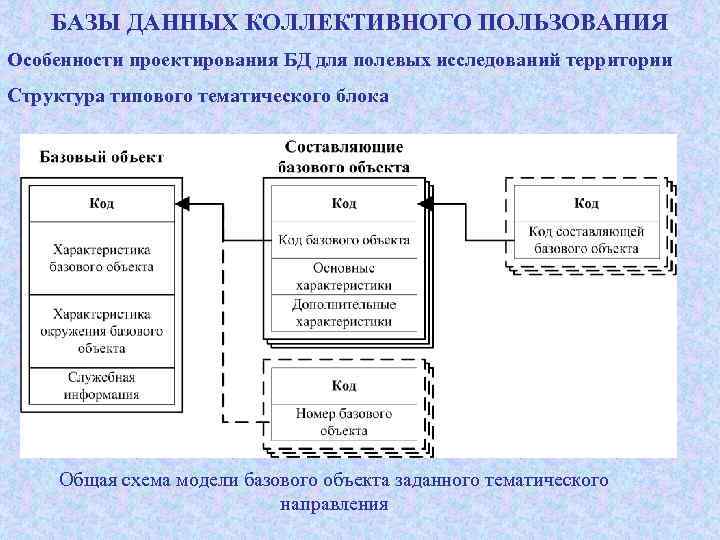 Не определена структура базы dbf 1c