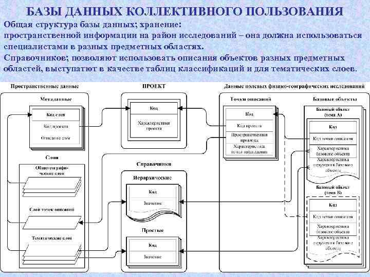 К ограничениям накладываемым на структуру базы данных в ms excel не относится следующее