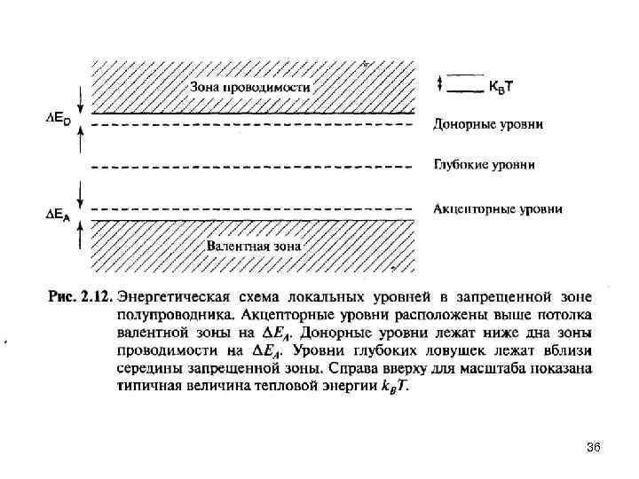 Ширина зоны. Валентная зона и зона проводимости в полупроводниках. Зона проводимости валентная зона запрещенная зона. Зонная схема энергетических уровней для примесного полупроводника. Зона проводимости полупроводника.