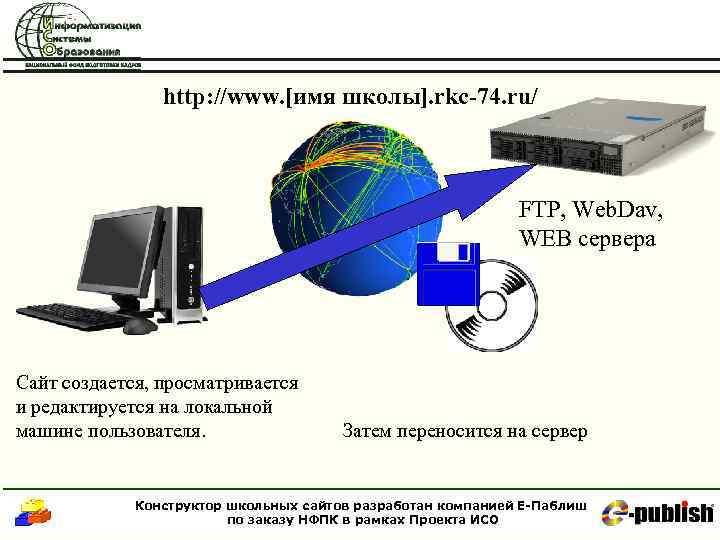 http: //www. [имя школы]. rkc-74. ru/ FTP, Web. Dav, WEB сервера Сайт создается, просматривается