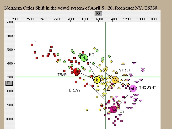 Northern Cities Shift in the vowel system of April S. , 20, Rochester NY,