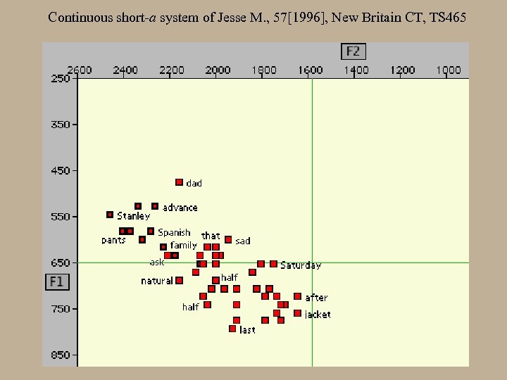 Continuous short-a system of Jesse M. , 57[1996], New Britain CT, TS 465 