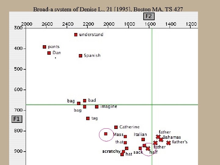 Broad-a system of Denise L. , 21 [1995], Boston MA, TS 427 