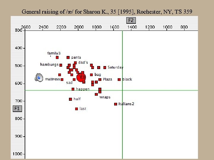 General raising of /æ/ for Sharon K. , 35 [1995], Rochester, NY, TS 359