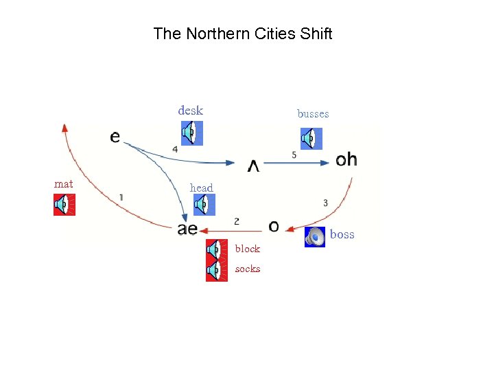 The Northern Cities Shift desk mat busses head boss block socks 