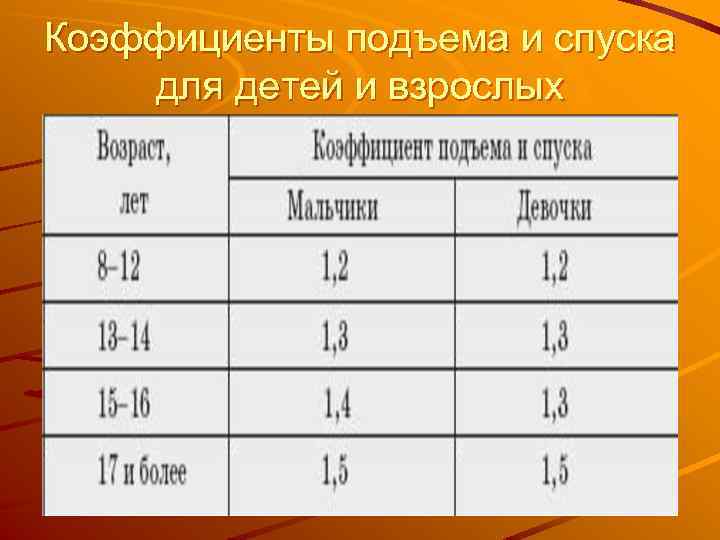 Коэффициенты подъема и спуска для детей и взрослых 