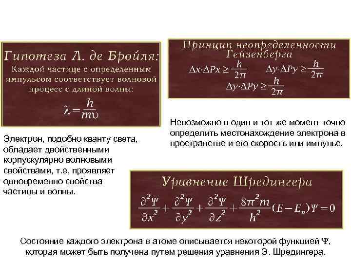 Электрон, подобно кванту света, обладает двойственными корпускулярно волновыми свойствами, т. е. проявляет одновременно свойства