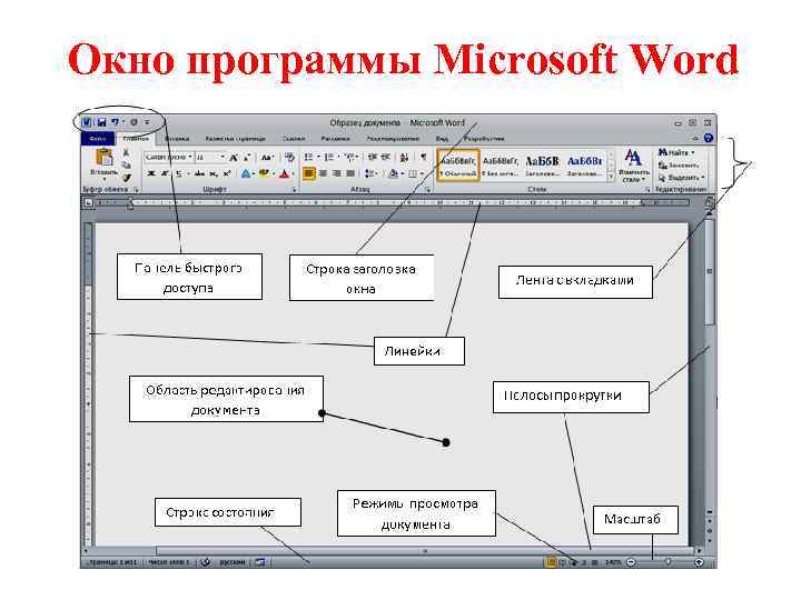 Название элементов окна word. Структура окна текстового процессора MS Word. Основные элементы интерфейса MS Word 2010:. Интерфейс текстового процессора Microsoft Word.