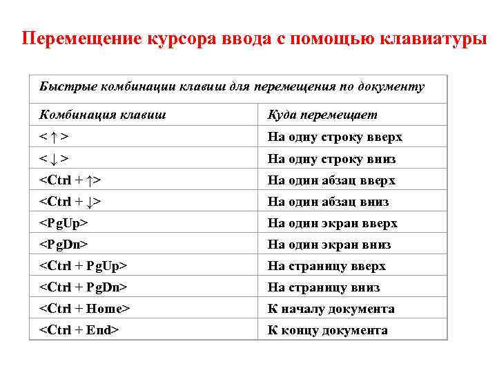 С помощью курсора