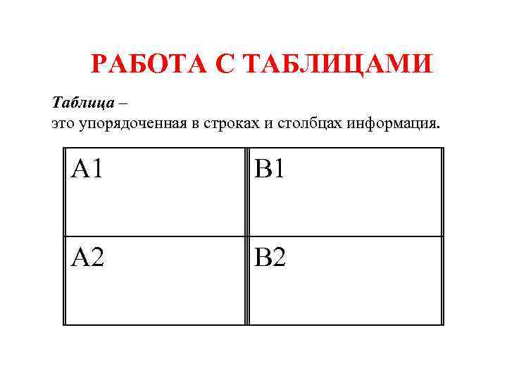 РАБОТА С ТАБЛИЦАМИ Таблица – это упорядоченная в строках и столбцах информация. А 1