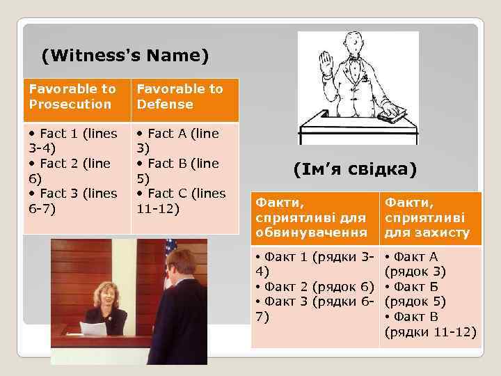 (Witness's Name) Favorable to Prosecution Favorable to Defense • Fact 1 (lines 3 -4)