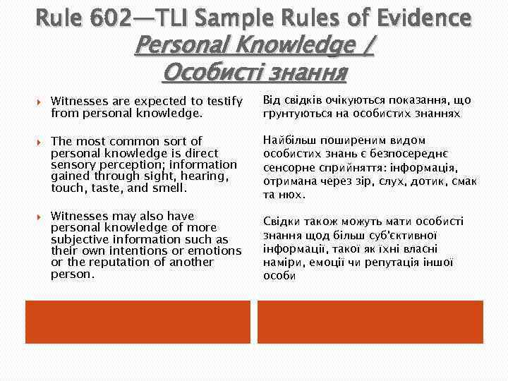 Rule 602—TLI Sample Rules of Evidence Personal Knowledge / Особисті знання Witnesses are expected