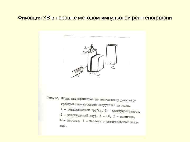 Фиксация УВ в порошке методом импульсной рентгенографии 