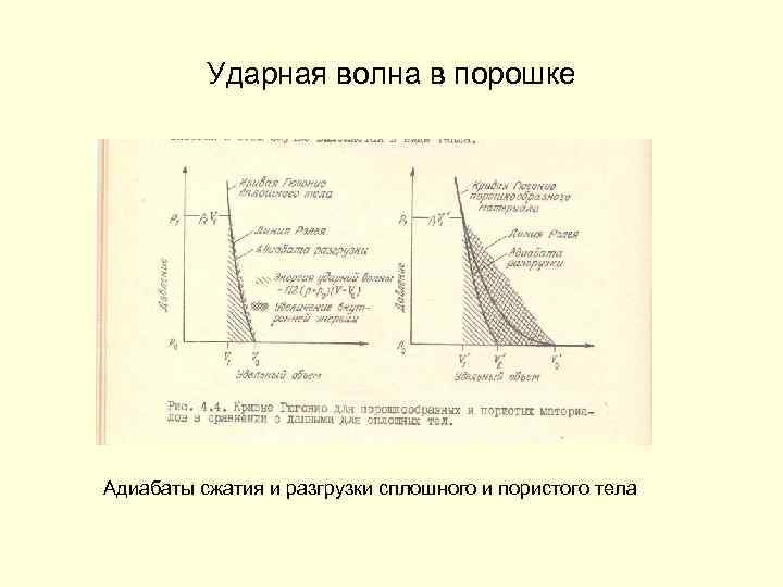 Ударная волна в порошке Адиабаты сжатия и разгрузки сплошного и пористого тела 