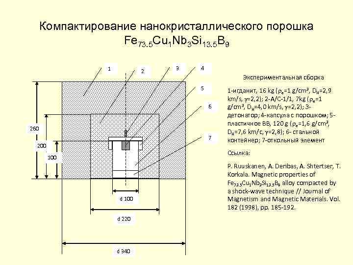Компактирование нанокристаллического порошка Fe 73. 5 Cu 1 Nb 3 Si 13. 5 B