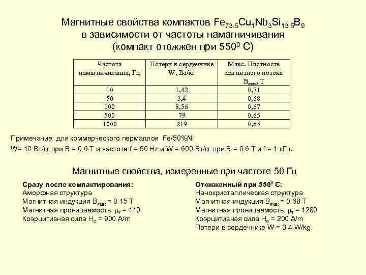 Магнитные свойства компактов Fe 73. 5 Cu 1 Nb 3 Si 13. 5 B
