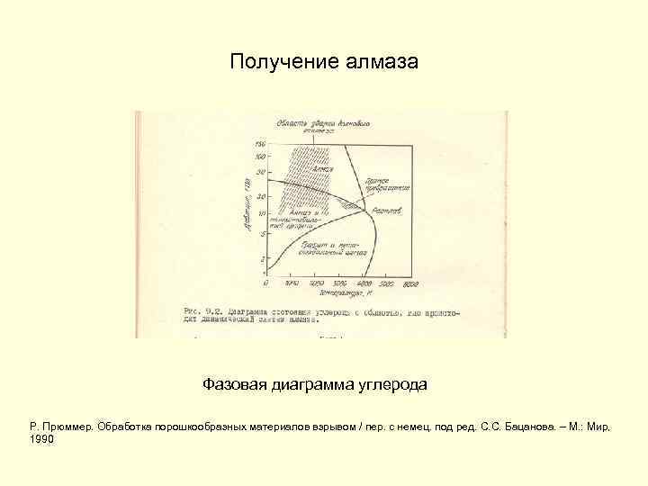 Получение алмаза Фазовая диаграмма углерода Р. Прюммер. Обработка порошкообразных материалов взрывом / пер. с
