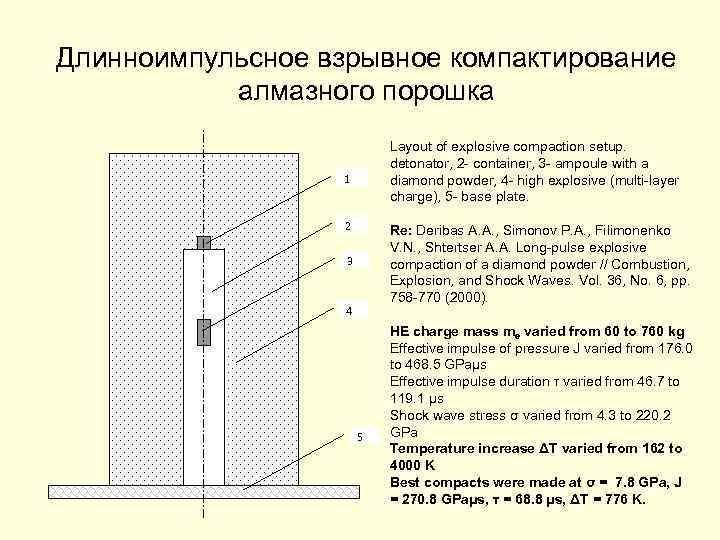 Длинноимпульсное взрывное компактирование алмазного порошка 1 2 3 4 5 Layout of explosive compaction