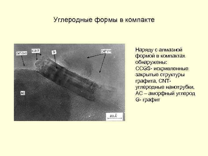 Углеродные формы в компакте Наряду с алмазной формой в компактах обнаружены: CCGS- искривленные закрытые