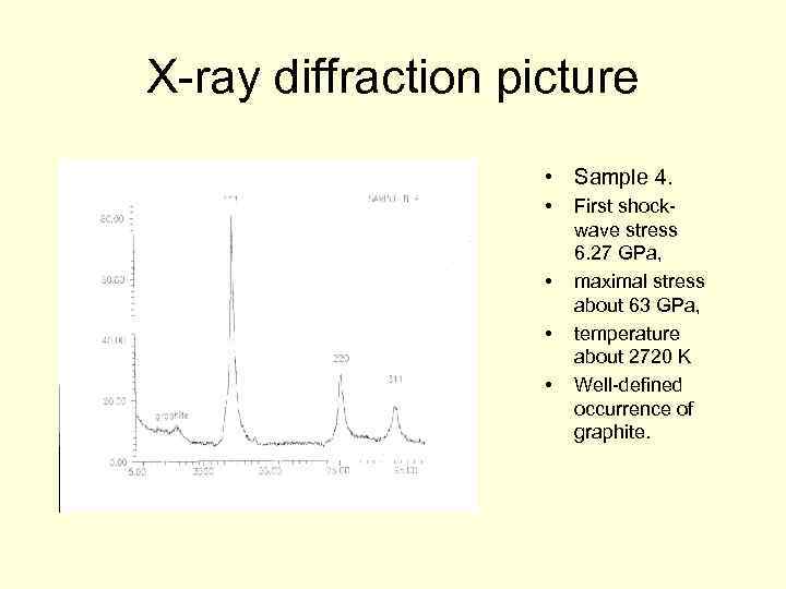 X-ray diffraction picture • Sample 4. • • First shockwave stress 6. 27 GPa,