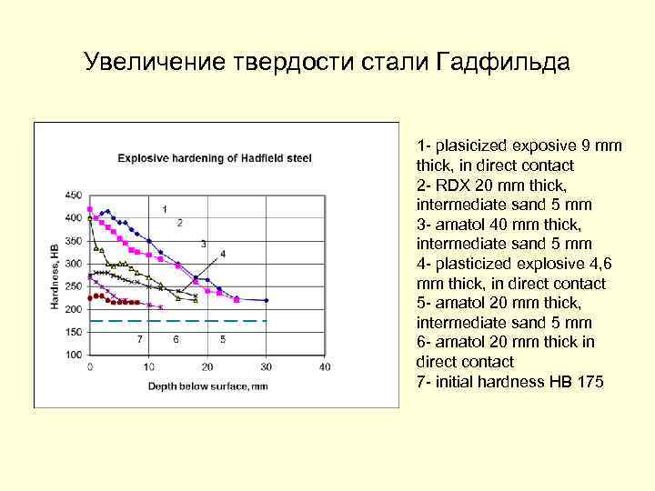 Увеличение твердости стали Гадфильда 1 - plasicized exposive 9 mm thick, in direct contact
