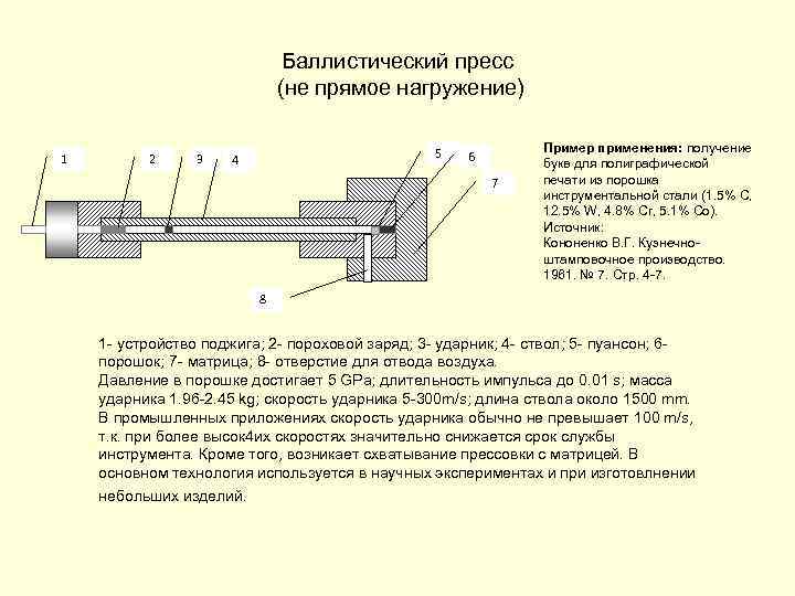 Баллистический пресс (не прямое нагружение) 1 2 3 5 4 6 7 Пример применения: