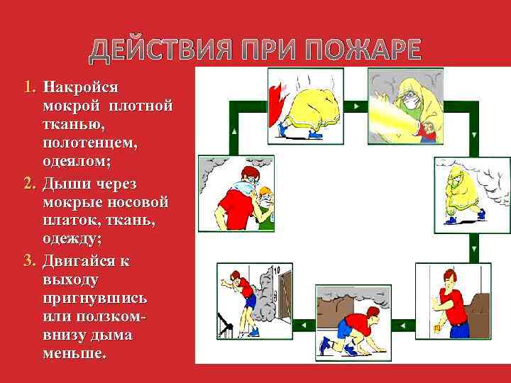 ДЕЙСТВИЯ ПРИ ПОЖАРЕ 1. Накройся мокрой плотной тканью, полотенцем, одеялом; 2. Дыши через мокрые