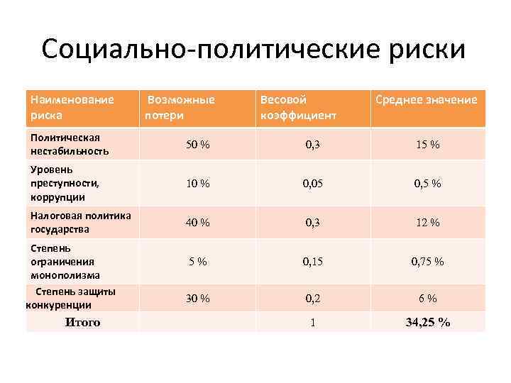 Политические риски