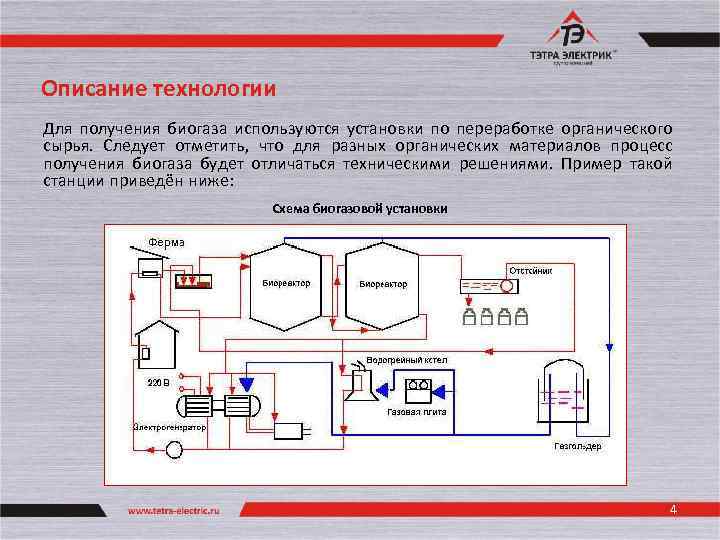 Описание технологии Для получения биогаза используются установки по переработке органического сырья. Следует отметить, что