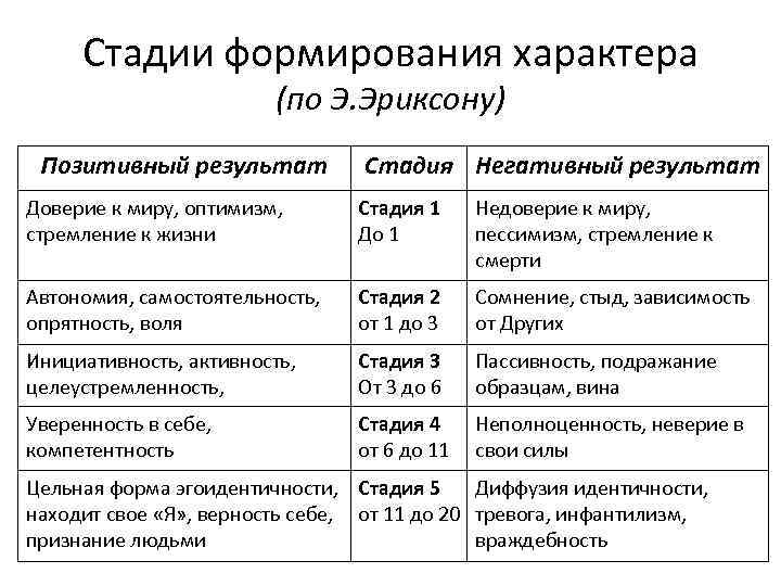 Формирование характера картинки