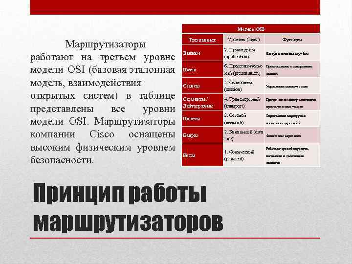 Модель OSI Маршрутизаторы работают на третьем уровне модели OSI (базовая эталонная модель, взаимодействия открытых