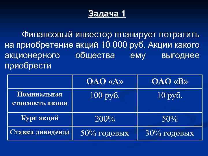 Задача 1 Финансовый инвестор планирует потратить на приобретение акций 10 000 руб. Акции какого