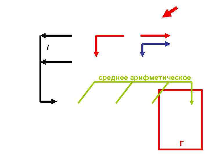/ среднее арифметическое Г 