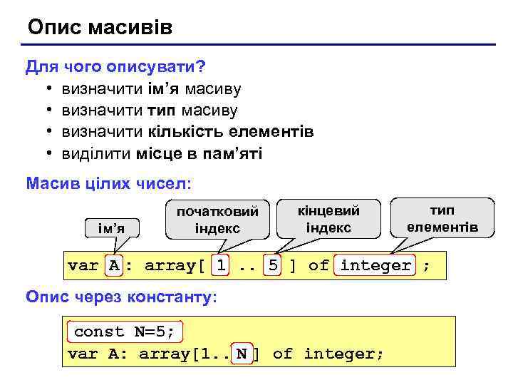 Опис масивів Для чого описувати? • визначити ім’я масиву • визначити тип масиву •