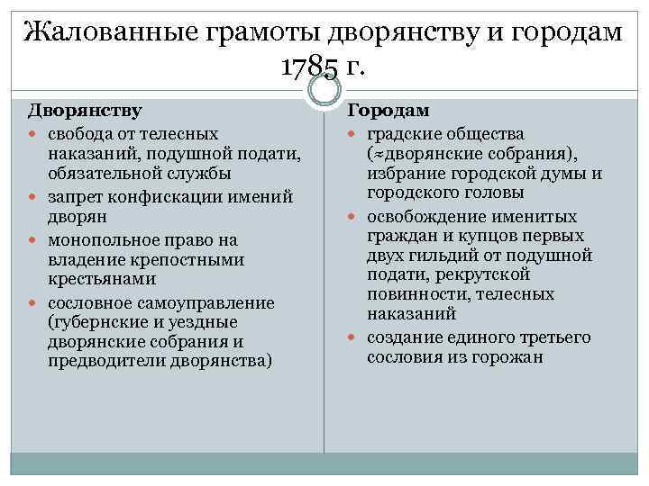 Жалованные грамоты дворянству и городам 1785 г. Дворянству свобода от телесных наказаний, подушной подати,