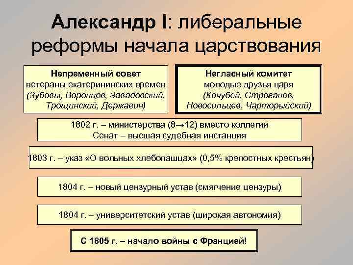 Реформы современной россии презентация