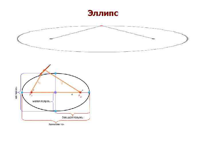 Эллипс 