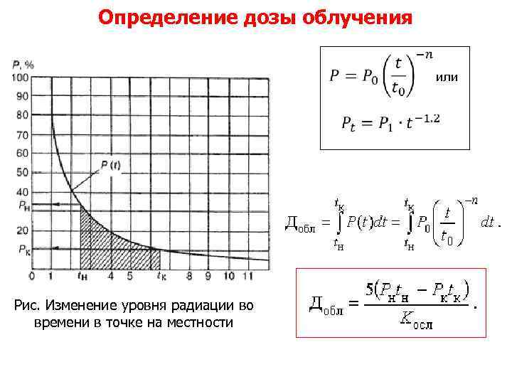 Определение дозы облучения или Рис. Изменение уровня радиации во времени в точке на местности
