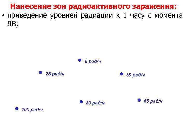 Нанесение зон радиоактивного заражения: • приведение уровней радиации к 1 часу с момента ЯВ;