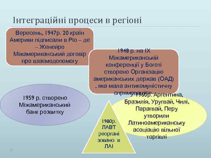 Інтеграційні процеси в регіоні Вересень, 1947 р. 20 країн Америки підписали в Ріо –