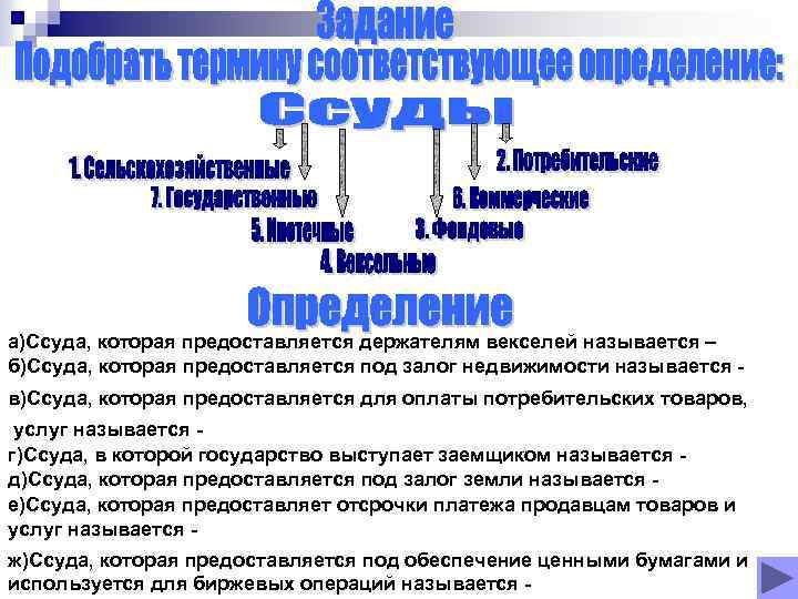 а)Ссуда, которая предоставляется держателям векселей называется – б)Ссуда, которая предоставляется под залог недвижимости называется