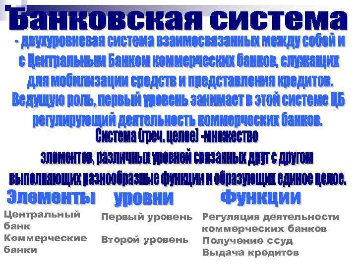 Центральный банк Коммерческие банки Первый уровень Регуляция деятельности коммерческих банков Второй уровень Получение ссуд