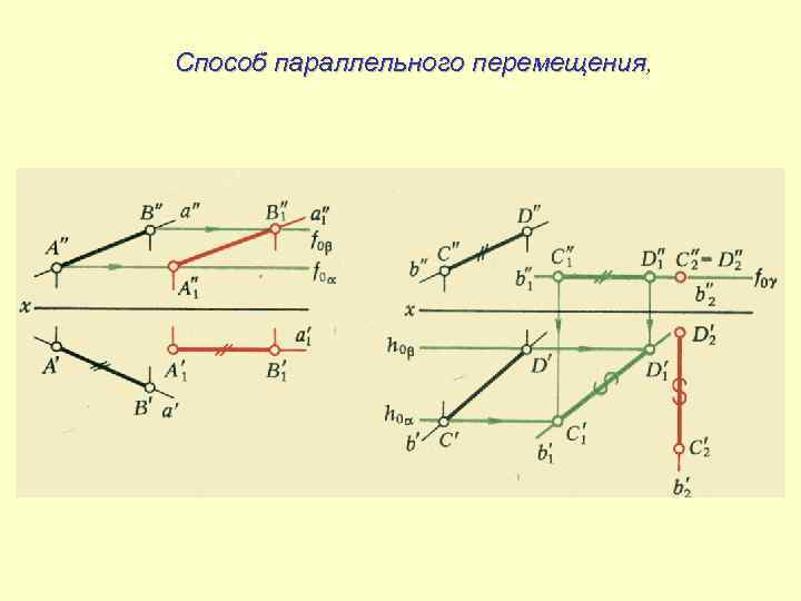 Способ параллельного перемещения, 