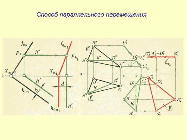 Способ параллельного перемещения, 