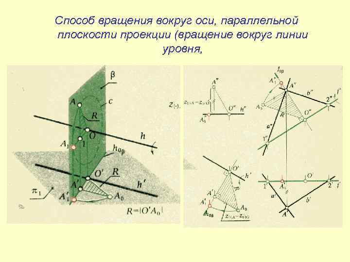 Способ вращения вокруг оси, параллельной плоскости проекции (вращение вокруг линии уровня, 