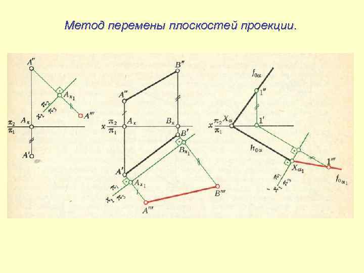 Метод перемены плоскостей проекции. 