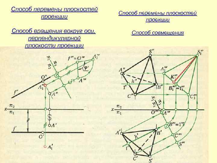 Линия перпендикулярна плоскости. Метод перемены плоскостей проекций Начертательная геометрия. Способ перемены плоскостей проекций Начертательная геометрия. Способ совмещения плоскостей проекций. Метод вращения вокруг оси параллельной плоскости проекций.