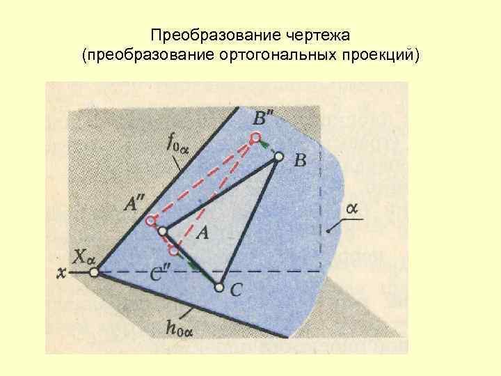 Преобразование чертежа (преобразование ортогональных проекций) 